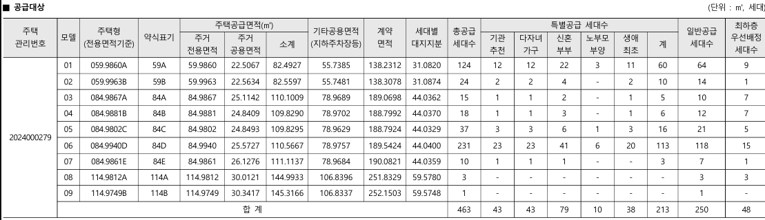 마포자이힐스테이트 라첼스 공급대상