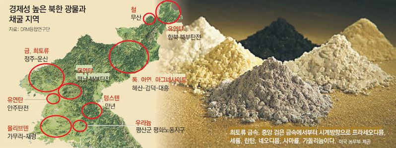 북한 광물