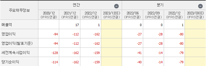 카이노스메드