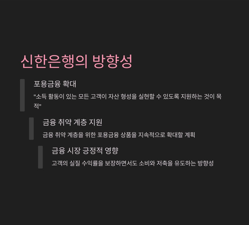 상품의 기대 효과와 신한은행의 방향성