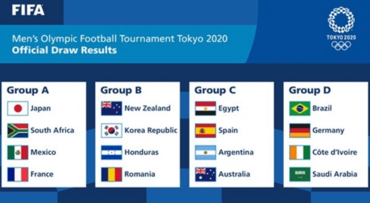 2020도쿄올림픽-남자축구-조별안내-A조-B조-C조-D조