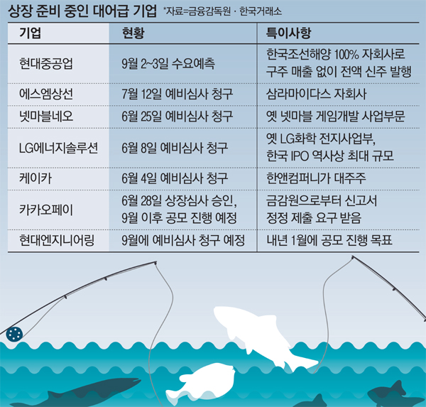  공모주 신화 흔들리는데…카카오페이 공모가 낮출까