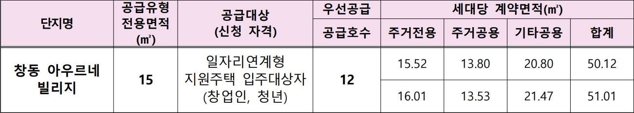 창동아우르네빌리지-공급대상1