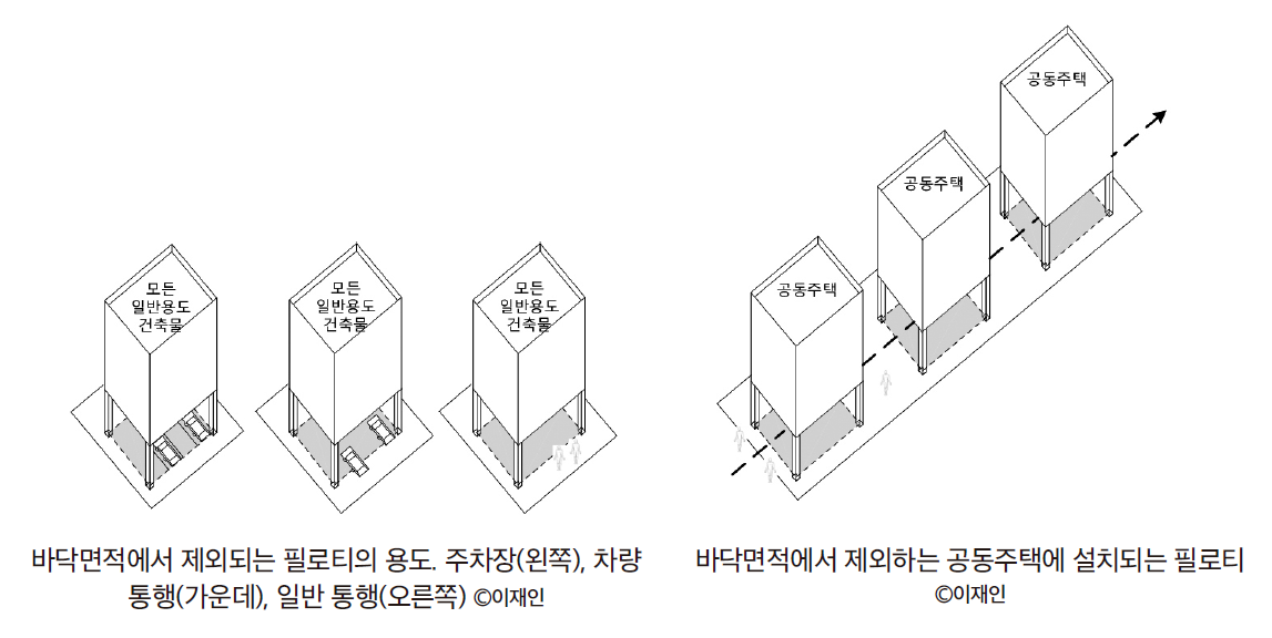 바닥면적 제외되는 필로티의 종류