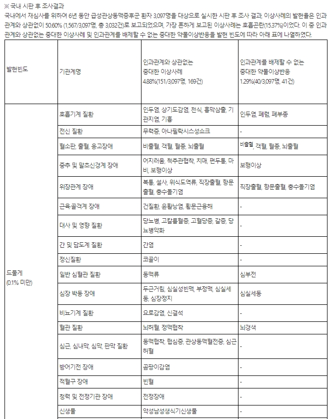 한국아스트라제네카 브릴린타정 90mg(티카그렐러 90mg)