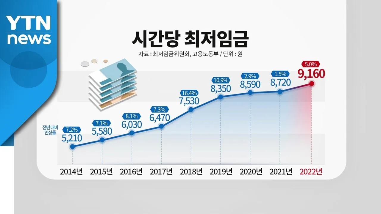 2025 최저임금 고시 월급 계산_8