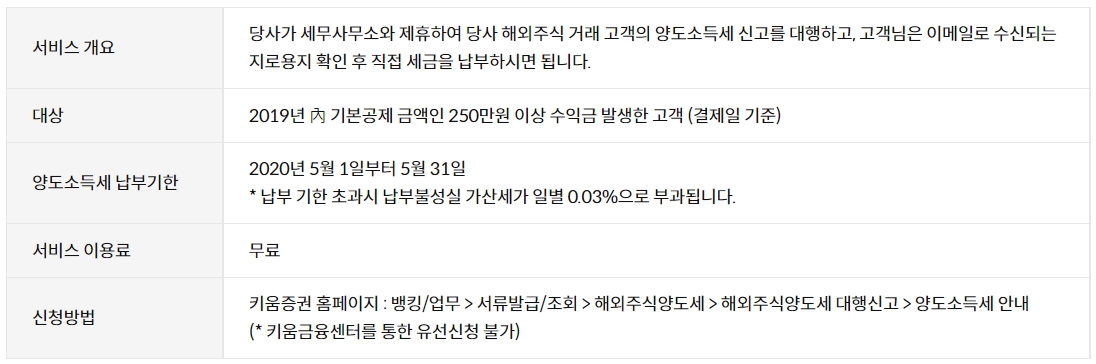 키움증권 양도소득세 신고 대행 업무 내용