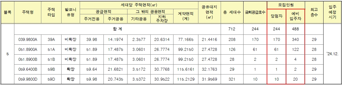 천동3지구5블럭-2