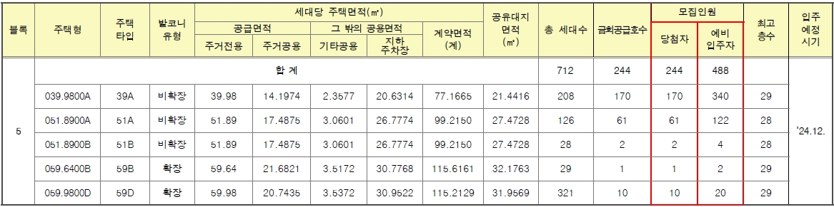 천동3지구5블럭-2