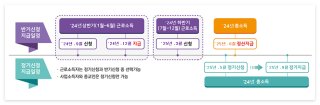 2025년 근로장려금 지급 대상자 확인 상세정보