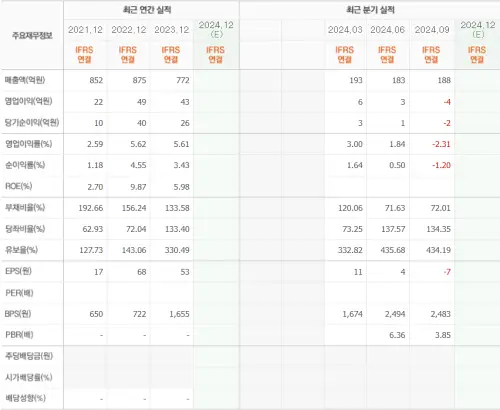 하이젠알앤엠실적_차트_자료