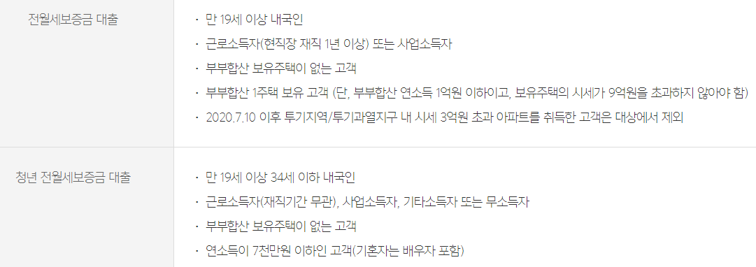 카카오뱅크 전세자금대출 조건