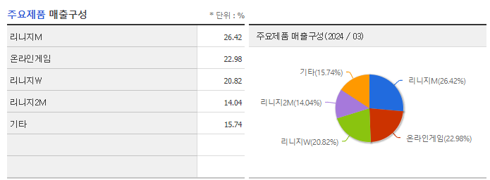 엔씨소프트_주요제품