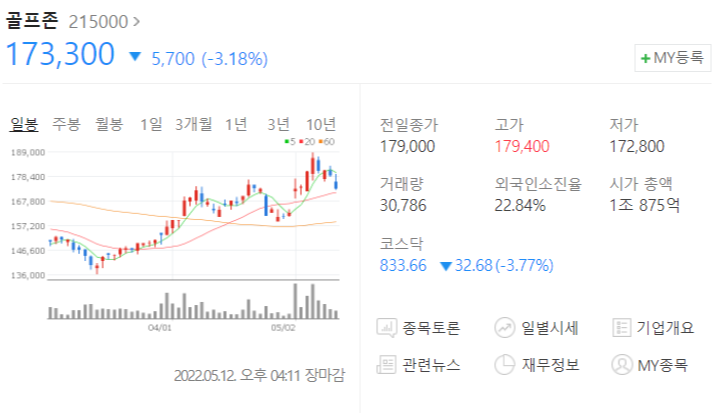  [주식투자일지]2022.05.12