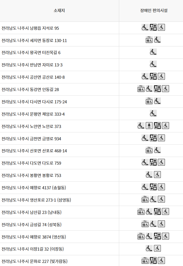 나주시노인복지관(별관) 이미지