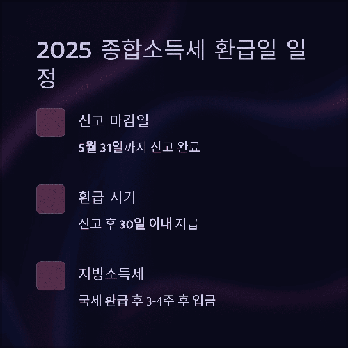 2025 종합소득세 환급일은 언제인가요?