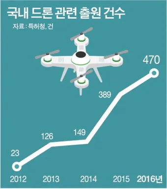 국내 드론 촬영하기 좋은 명소 감성 가득한 추천 장소_7