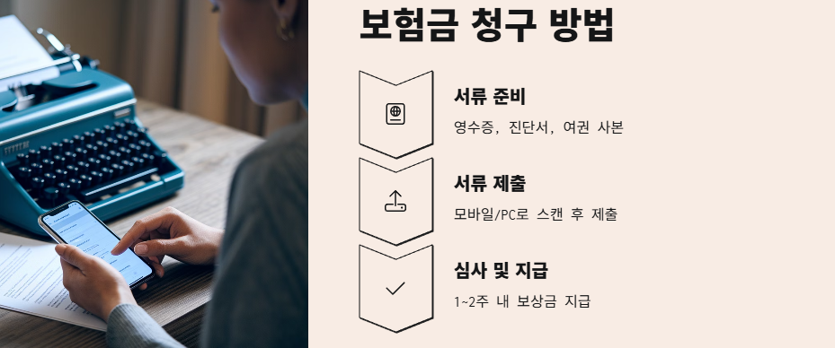 보험금 청구 방법