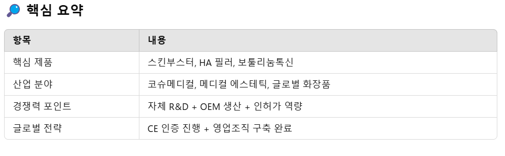 4월 청약