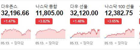 저점 기술적 반등 (?)