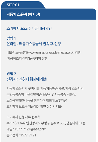 조기폐차 지원금 폐차전 과정