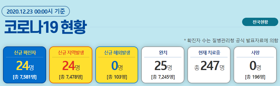  대구 9시 이후 영업 중단(식당 카페 등)