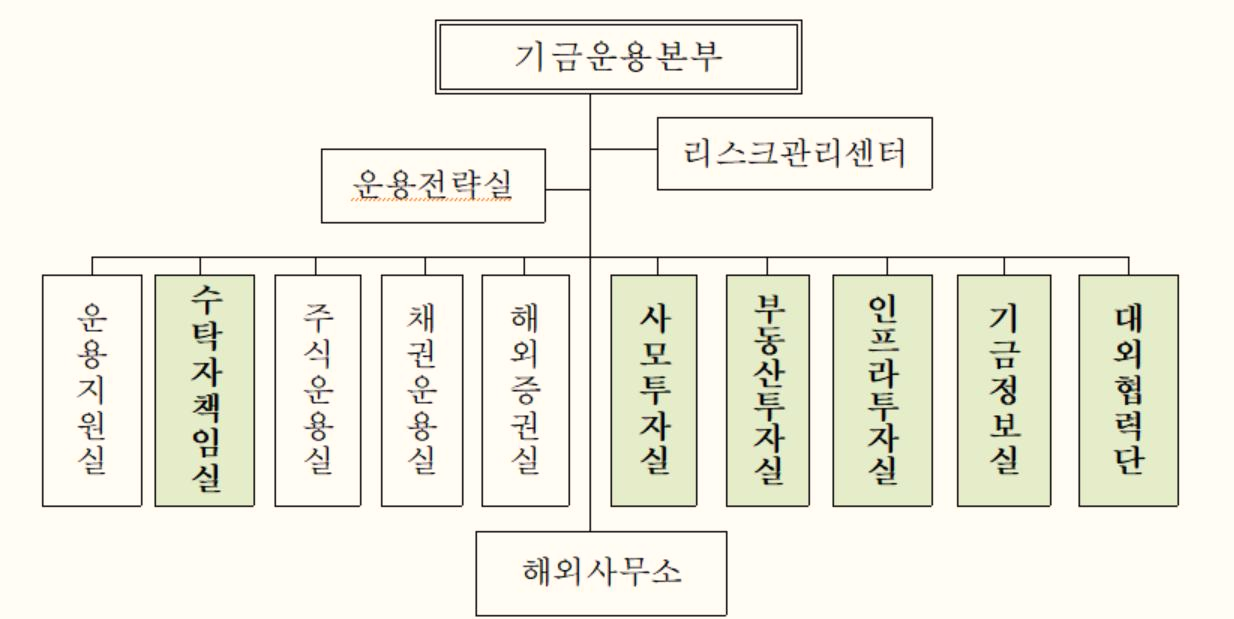  국민연금공단 채용정보