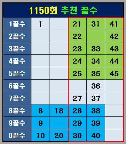 추천 끝수