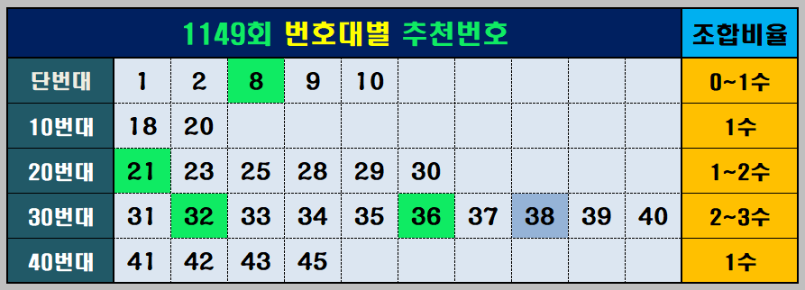 1149회