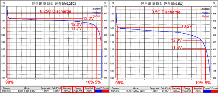  인산철 시동 배터리 :: BM2(Battery Monitor 2)로 전압 측정하기