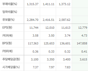 하나금융지주 주가전망 목표주가 배당금