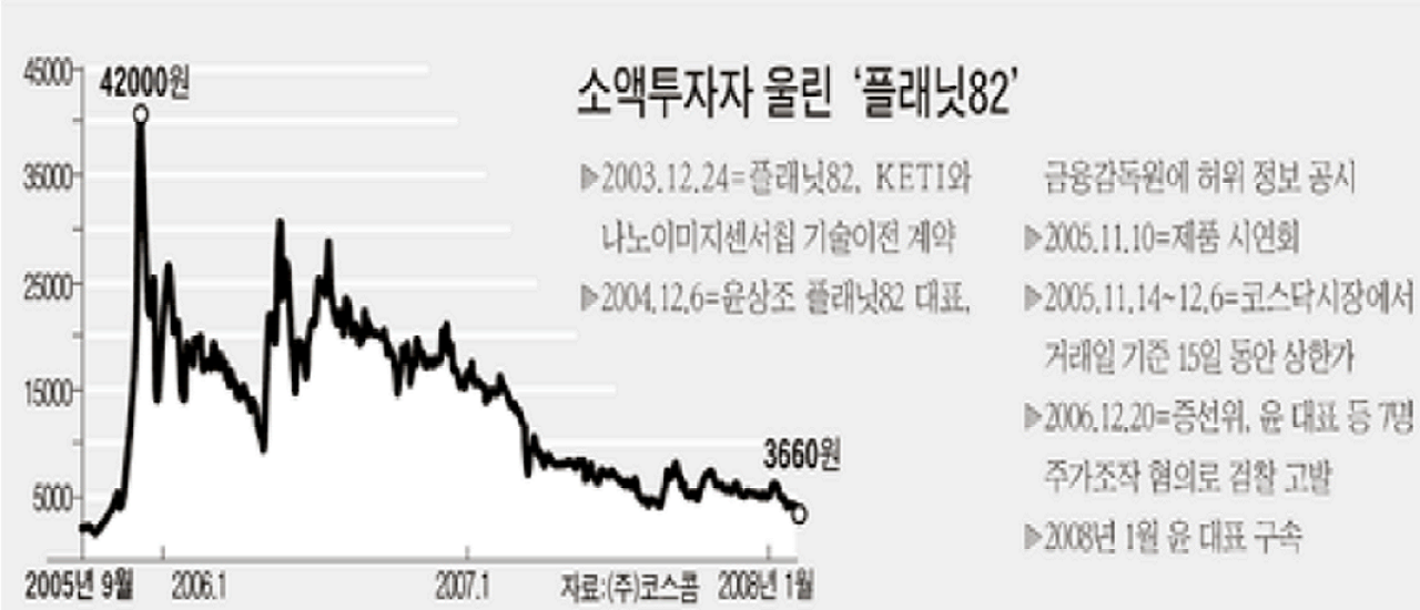  한국 증시 역사상 최악의 작전주 7가지