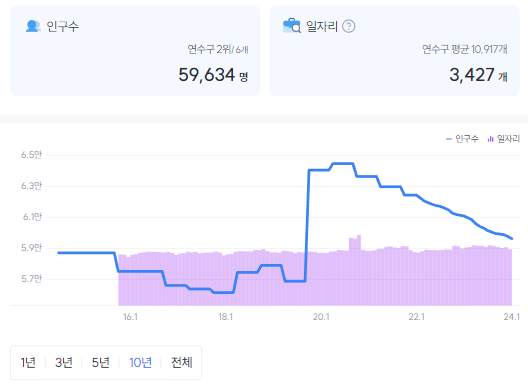 연수구 동춘동