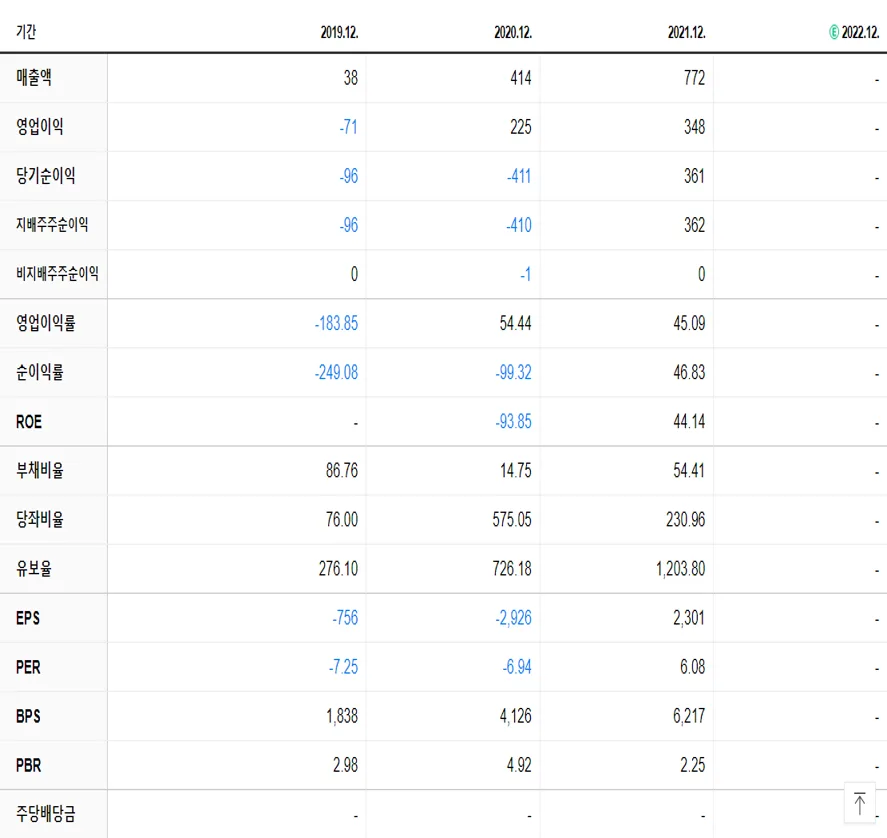 수젠텍 재무제표