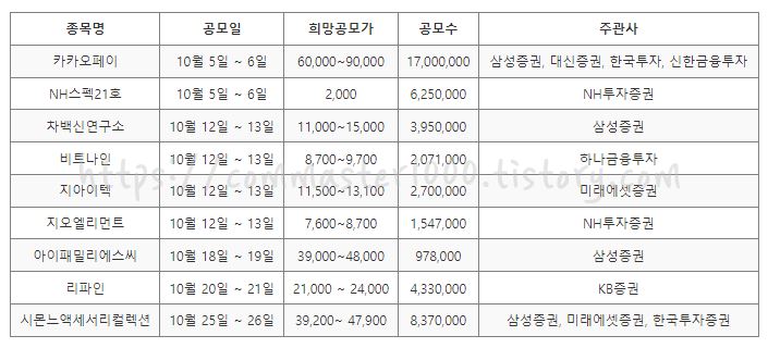 공모기업-목록