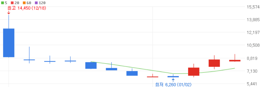 JP모건헬스케어-관련주-온코크로스