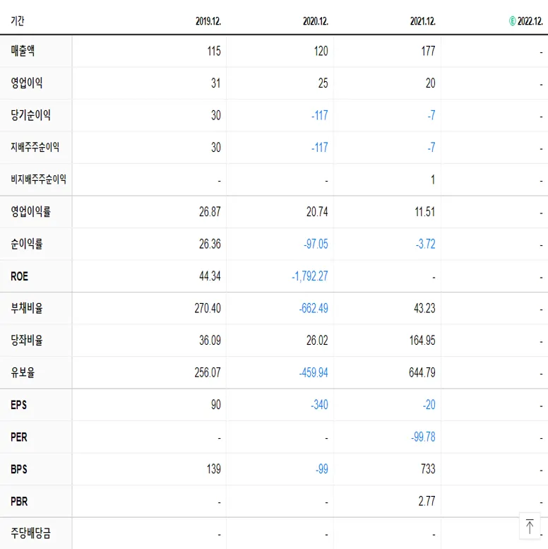 원바이오젠 재무제표