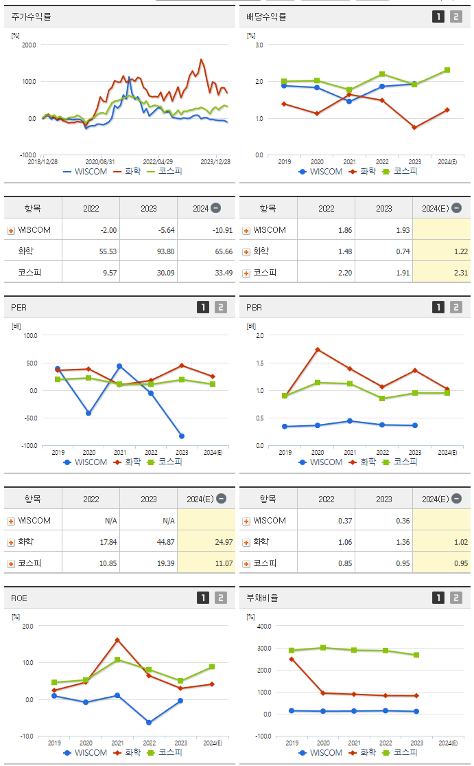 WISCOM_섹터분석