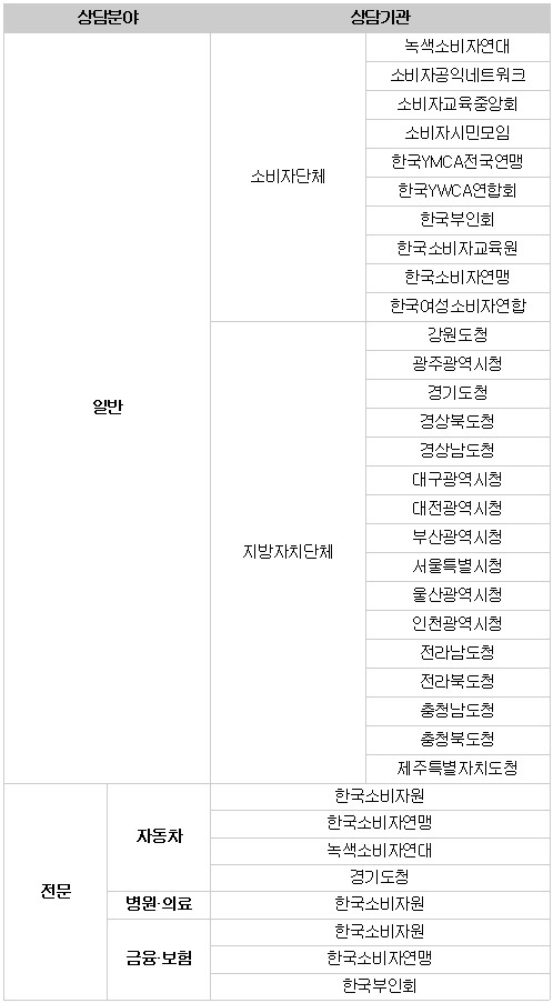 소비자 보호원 전화번호