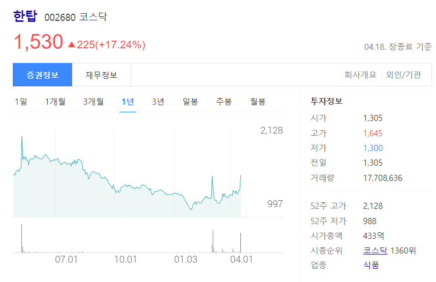 동서울식품 이미지