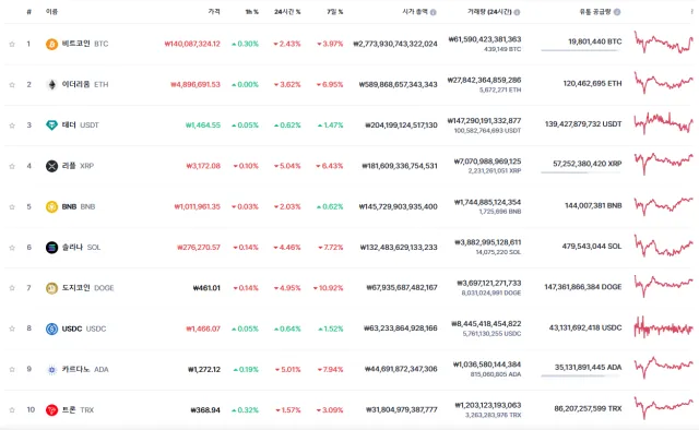 리플 리플전망 XRP 10달러 코인전망 코인 암호화폐