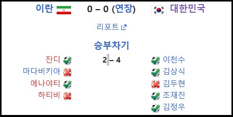 알트태그-2007년 대회 이란전 경기 결과