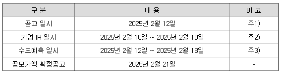 엠디바이스 공모주 수요예측