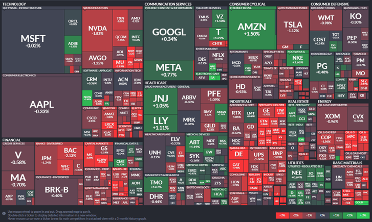 4월 4일 S&P 500 Map