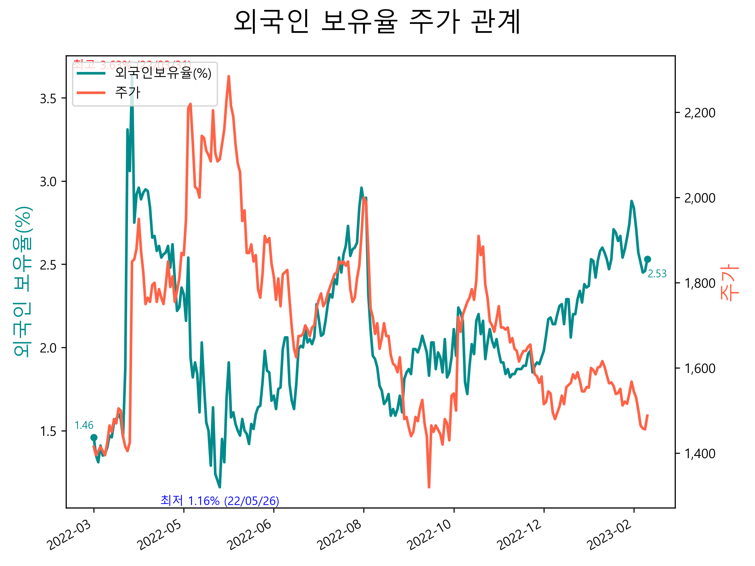 대한전선 주가 전망 6