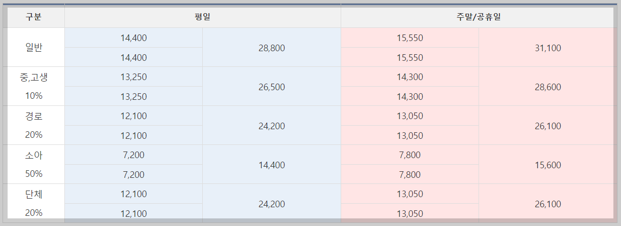 거제 소매물도 배편 요금