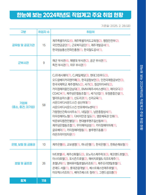 대한취업정보 이미지