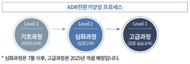 ADR 전문가 양성 프로세스