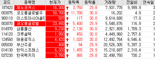  20.08.28 상한가 주식공부(삼륭물산/크루셜텍/태웅로직스/한익스프레스/한국팩키지 등)