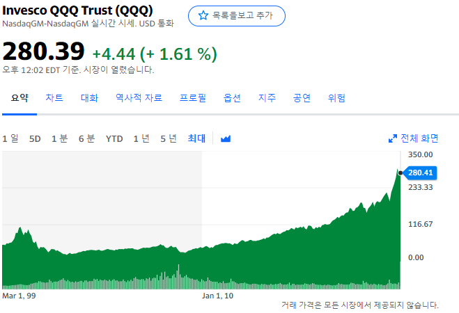  나스닥 기술주 ETF :: QQQ 정보에 대해서 알아보자.